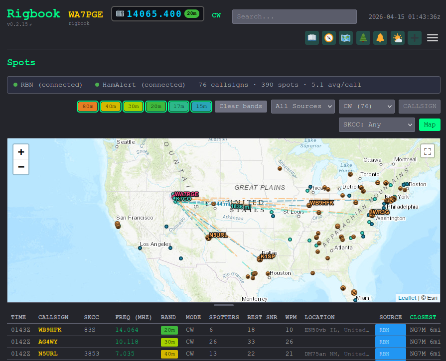 Rigbook spots screen showing live RBN and HamAlert spot table